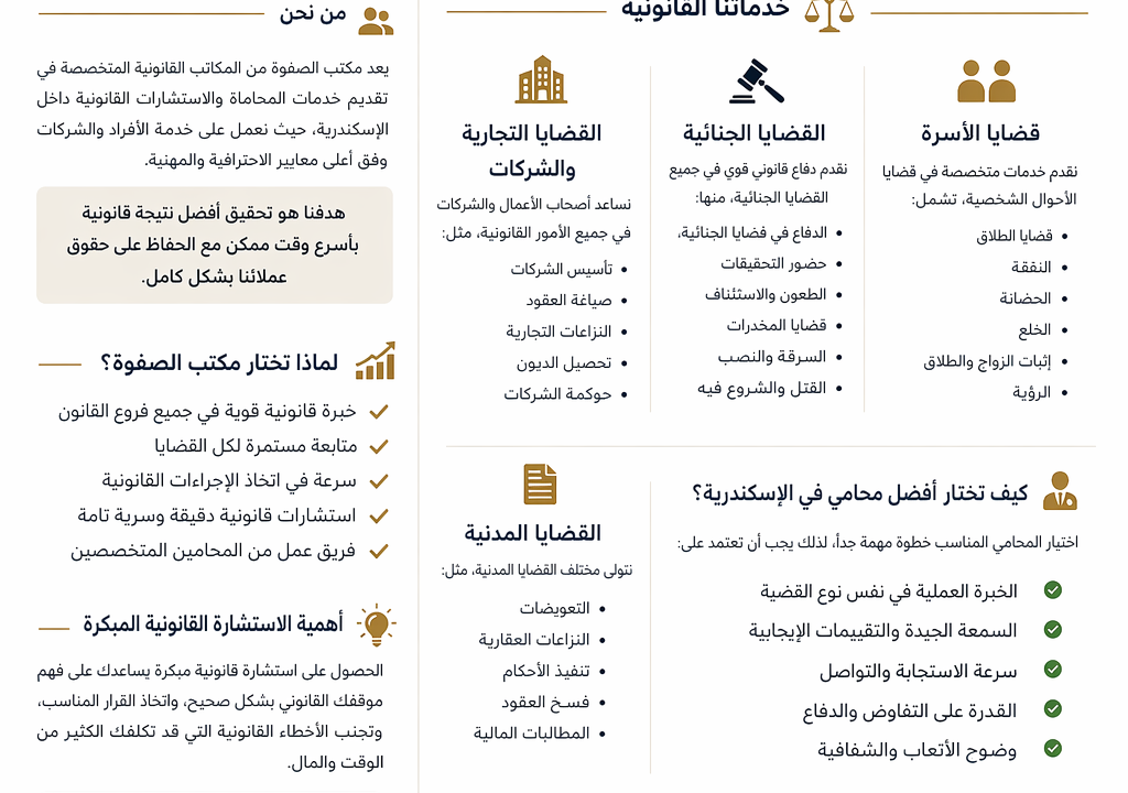 أفضل محامي جنائي في الإسكندرية – مكتب الصفوة للمحاماة